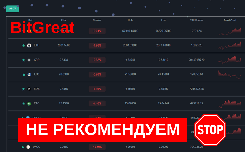 BitGreat