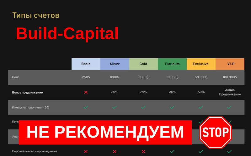 Build-Capital