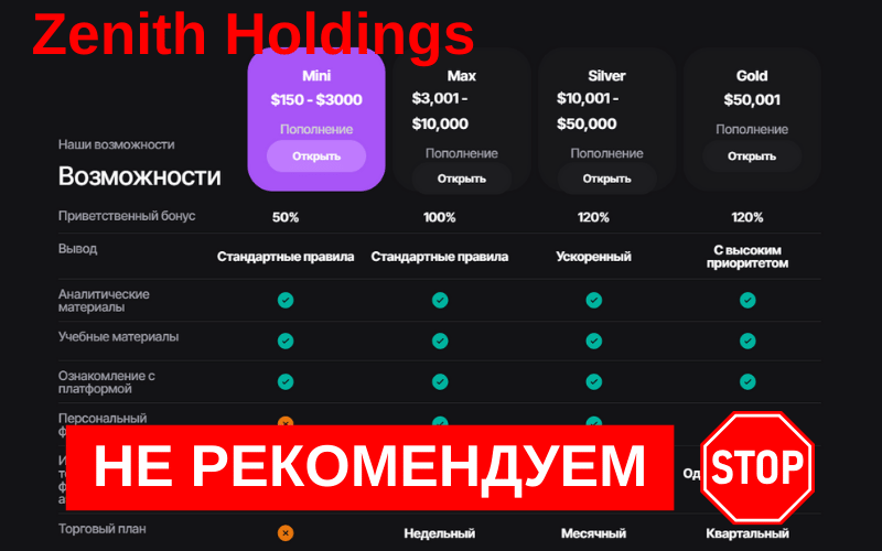 Zenithholdings